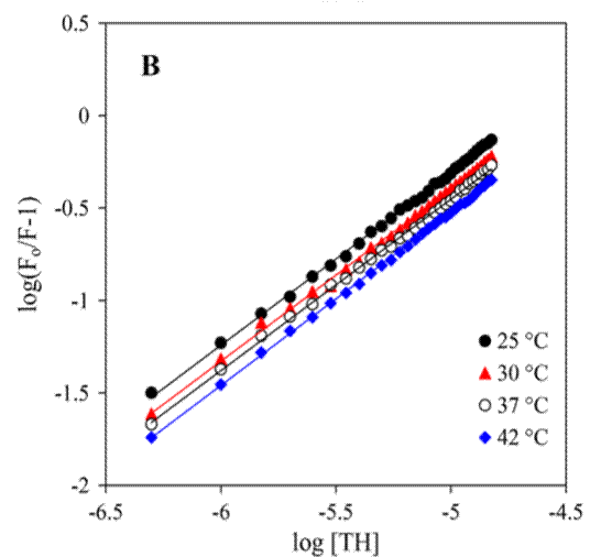Fig 1b