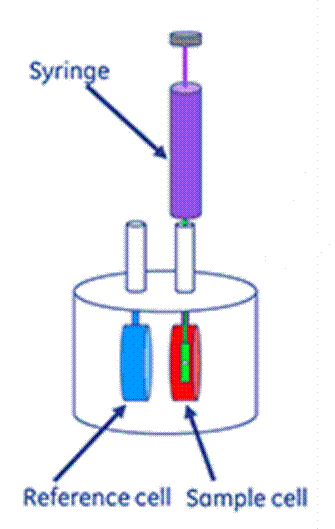 ITC 1