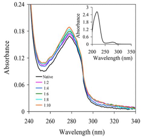 Fig 1b